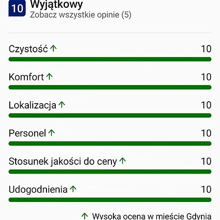 U Portera W śródmieściu Apartament Gdynia